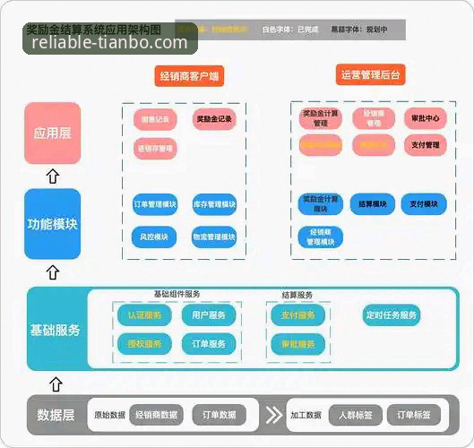 天博体育平台用户体验深度评测——从注册到提现的全流程技术分析